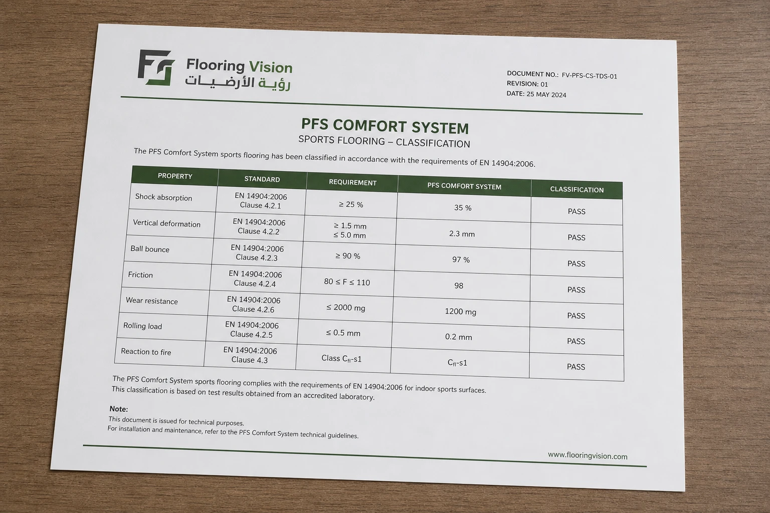 تصنيف PFS Comfort System